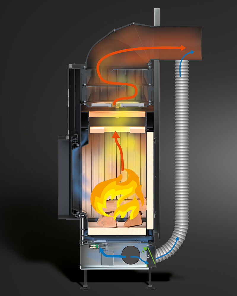 Schaubild für die integrierte Nebenlufteinrichtung