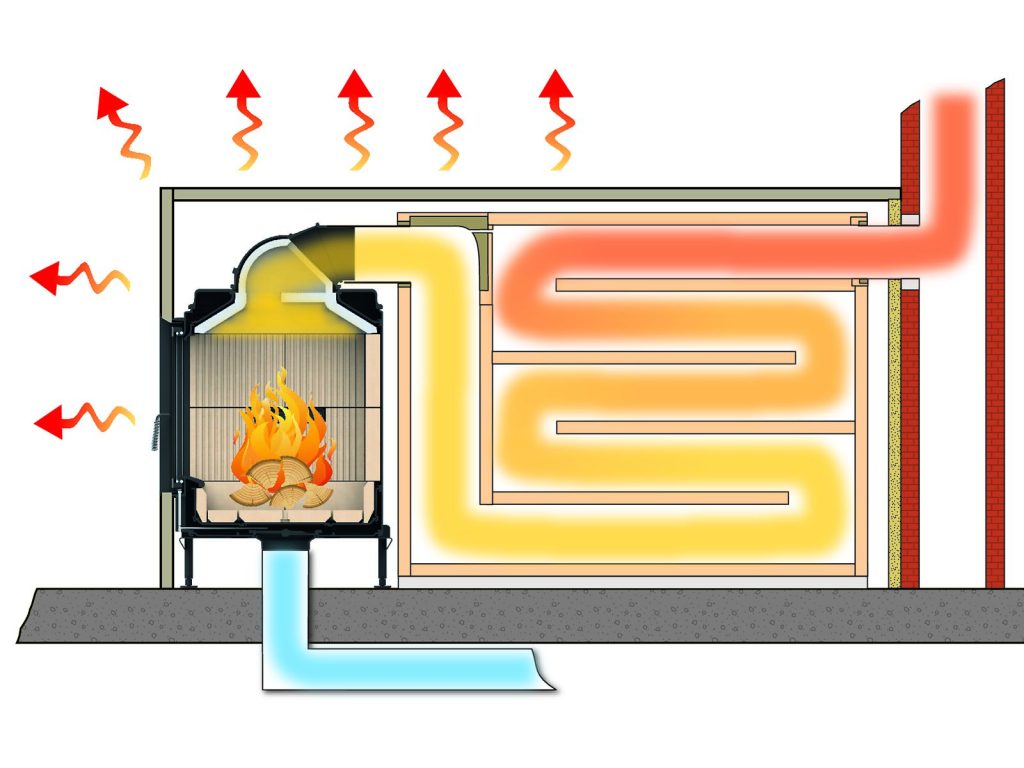 Schema zur Funktionsweise eines Kachelofens mit Speichermasse