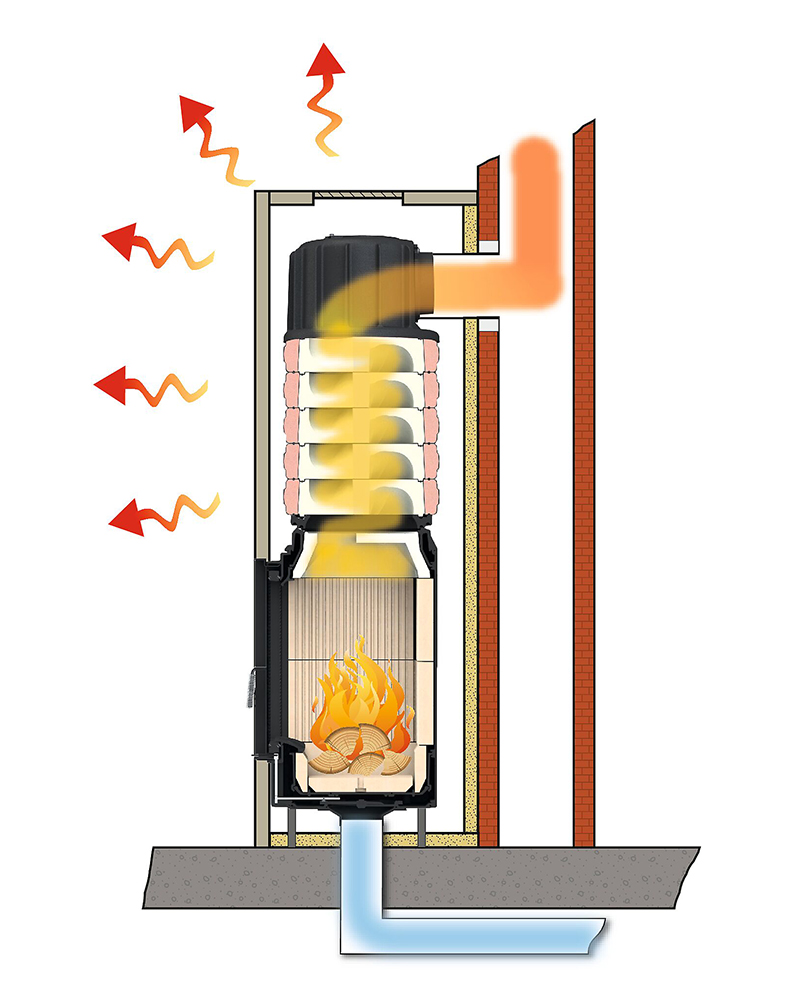 Schema Speicherofen mit Gusshaube