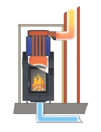 Schema Funktionsweise eines wasserführenden Kachelofens