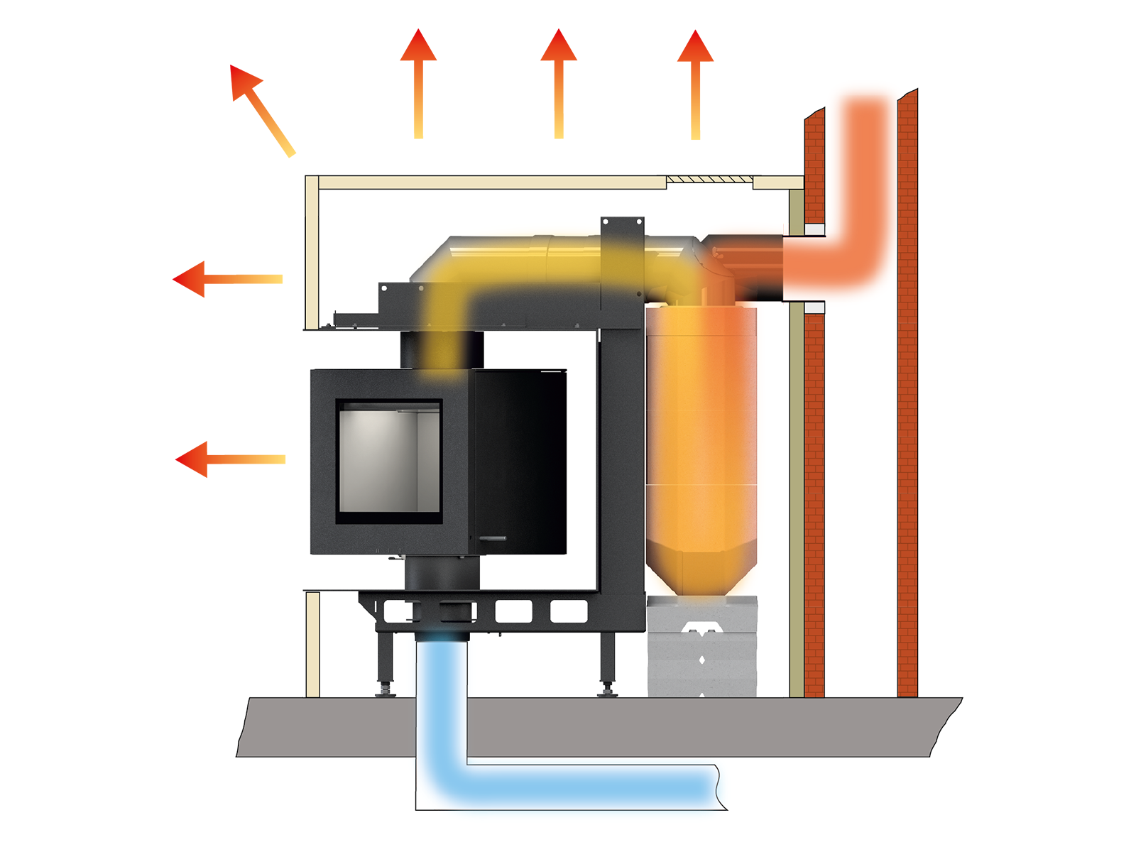 Drehfeuer Schema mit nebenstehender Speichermasse
