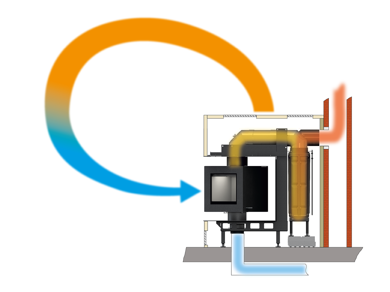 Drehfeuer: Schema Warmluftofen