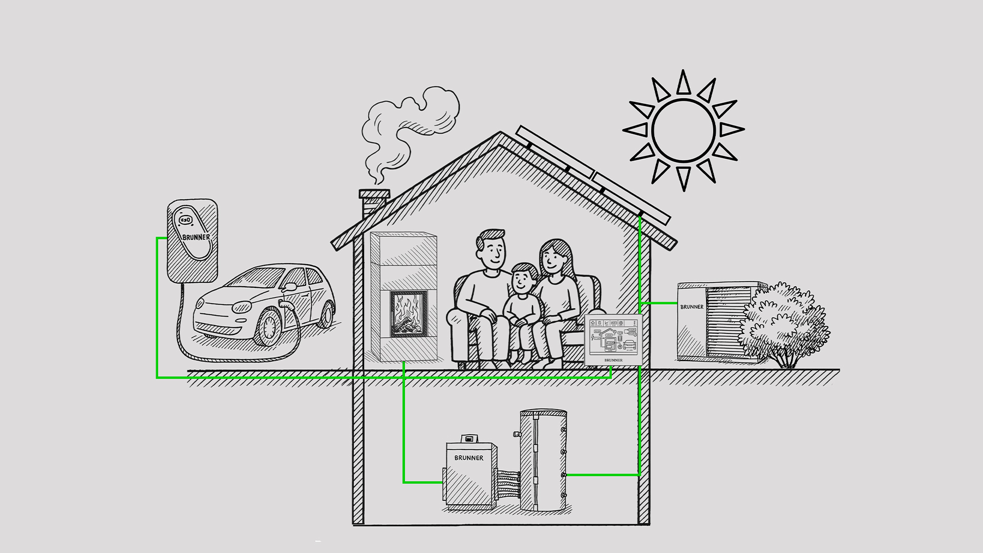 Zeichnung Schema Wärmepumpe - Ofenheizung