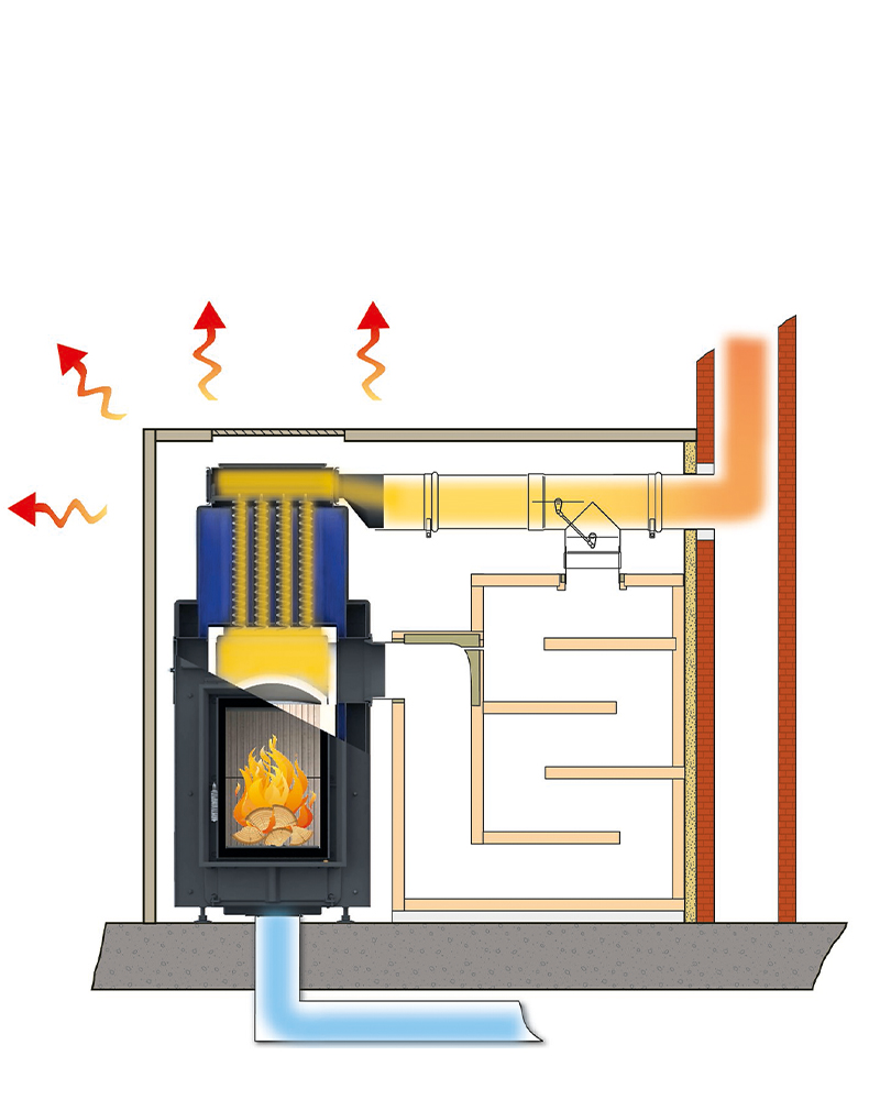 Schema Kachelofen mit Heizungsunterstützung