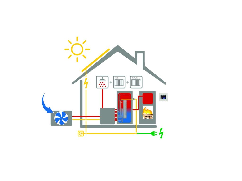 Schema Wärmepumpen-Ofenheizung