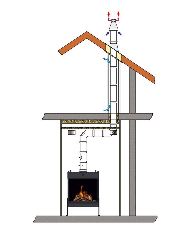 Schema zum Schornsteinsystem bei einem Gaskamin im Gebäude