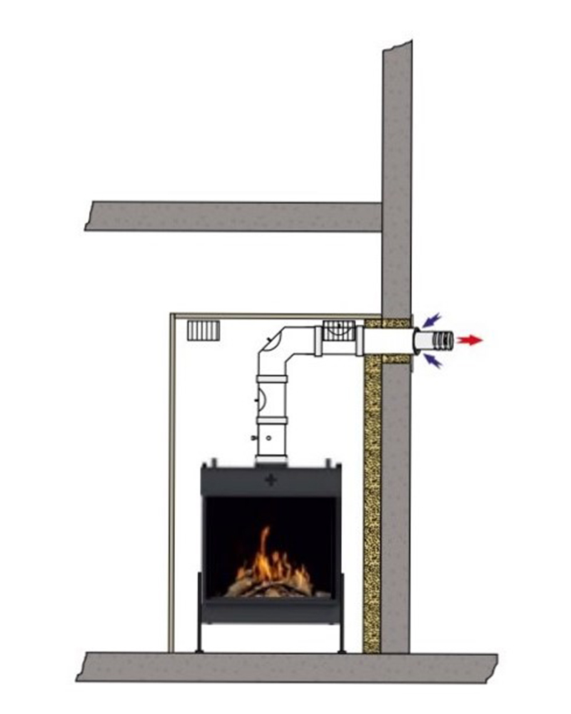 Schema zum Schornsteinsystem bei einem Gaskamin seitlich