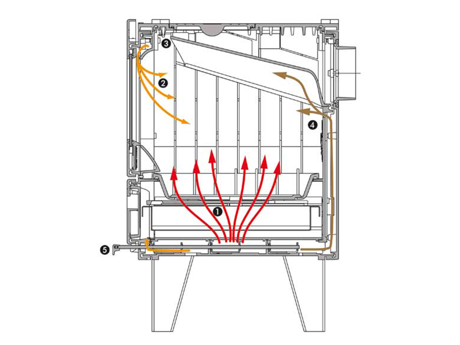 Übersicht Verbrennungsluftzufuhr Iron Dogs